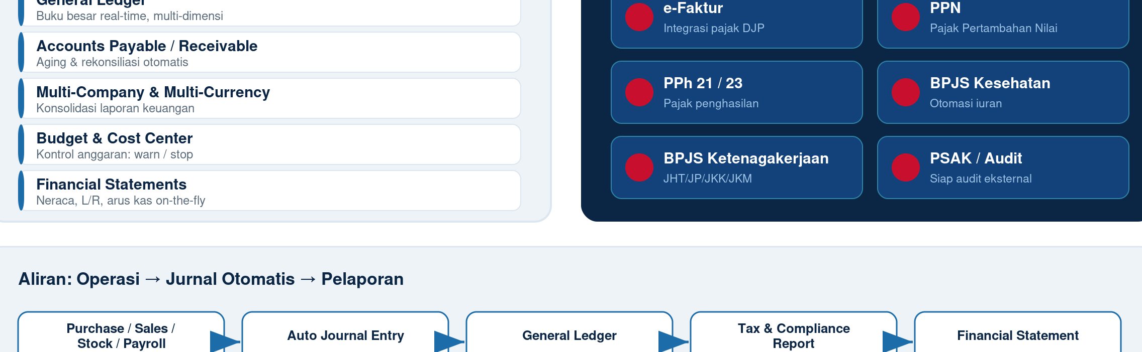 ERP SCM 5