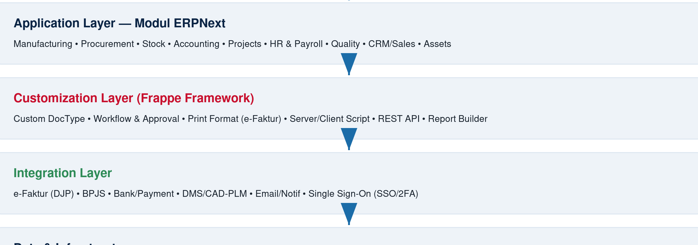ERP SCM 2